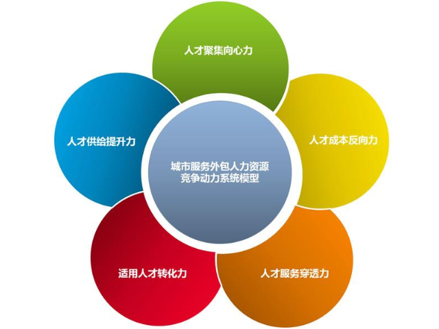 扬州碳中和行业管理咨询「上海博尔森企业管理咨询供应」 - 8684网